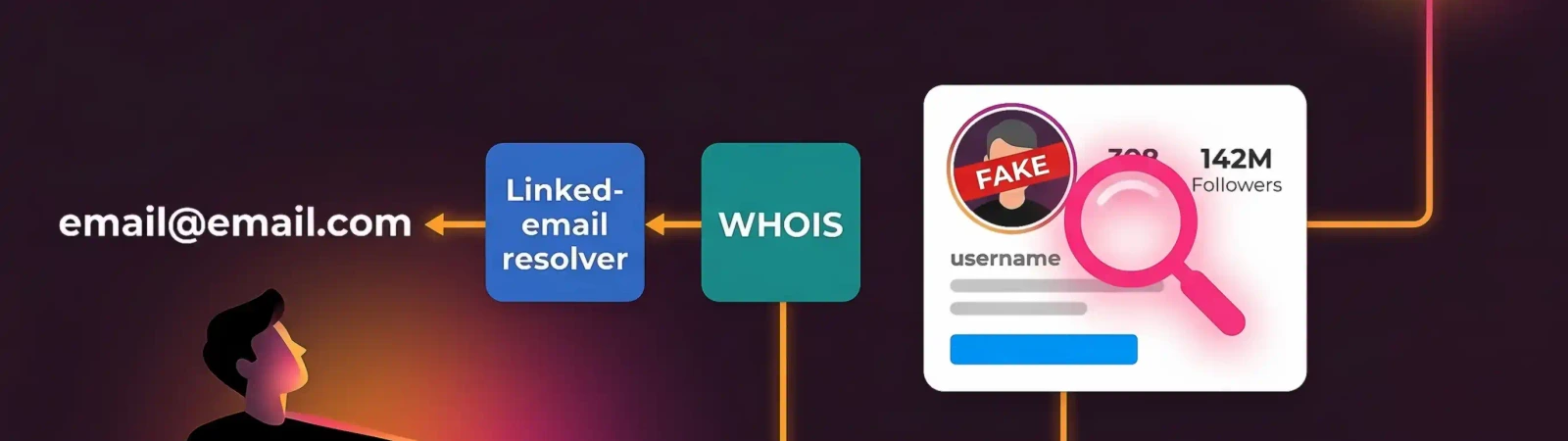 Finding email of fake Instagram account investigation illustration