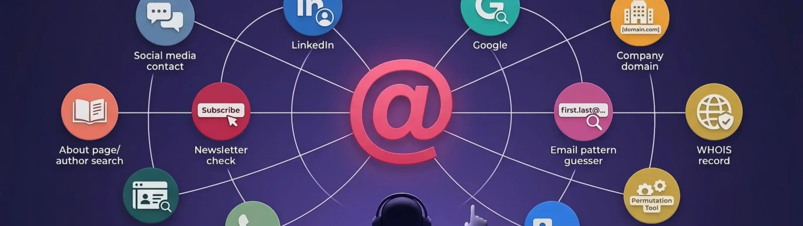 How to Find Someone's Email Address — illustration