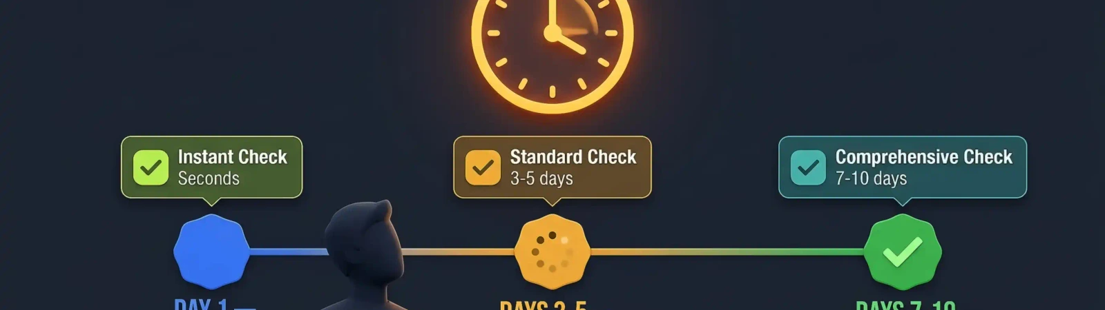 How long does a background check take illustration