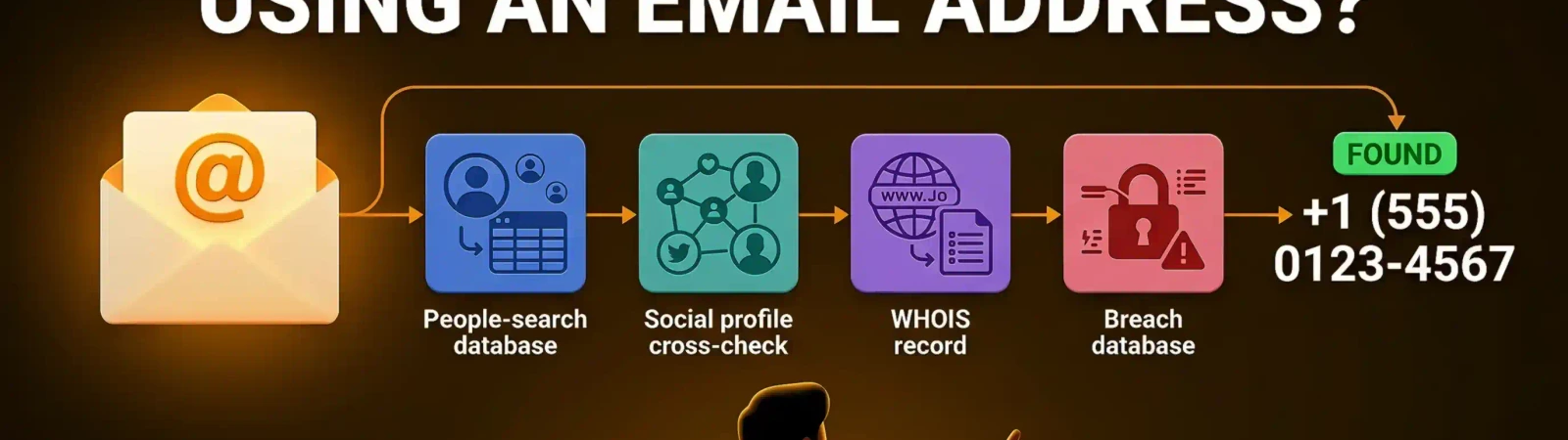 Finding phone number using email address illustration