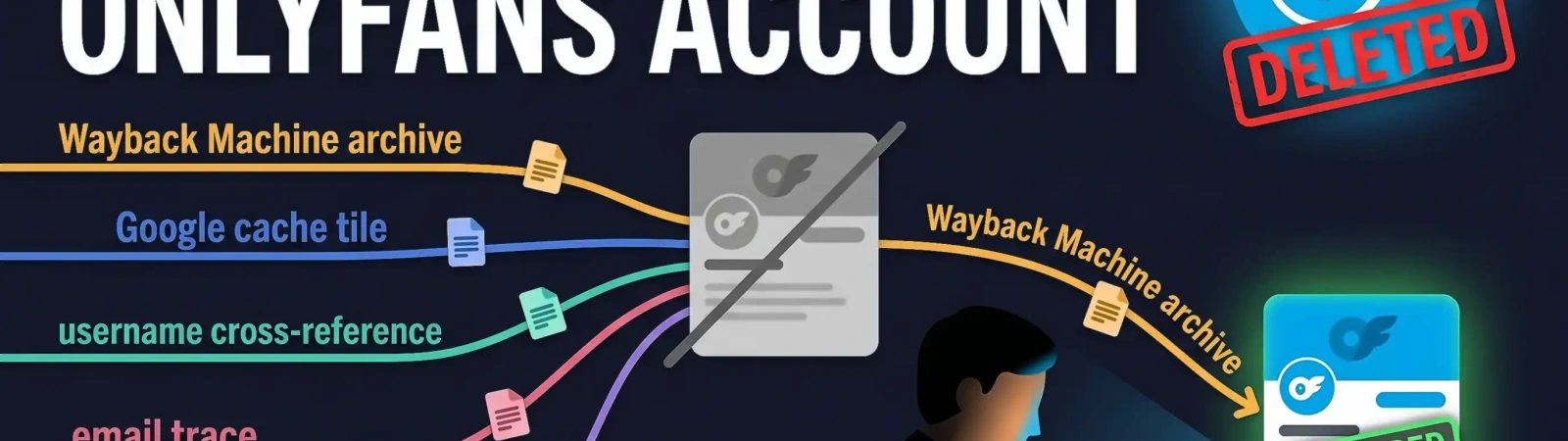 How to find a deleted OnlyFans account illustration