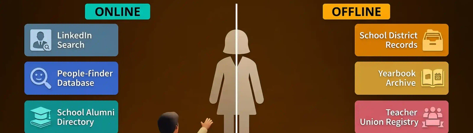 How to look up old school teachers illustration
