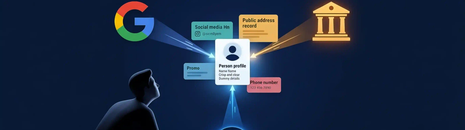 Online search for a person combining Google, public records, and Minos people search